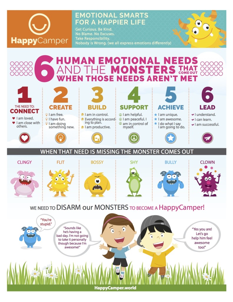 HappyCamper Poster, Emotional Intelligence for everybody